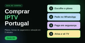 Comprar IPTV Portugal: guia de compra em 4 passos