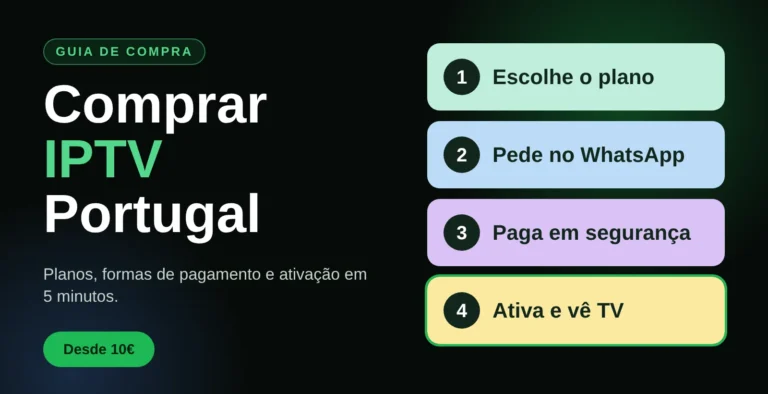 Comprar IPTV Portugal: guia de compra em 4 passos