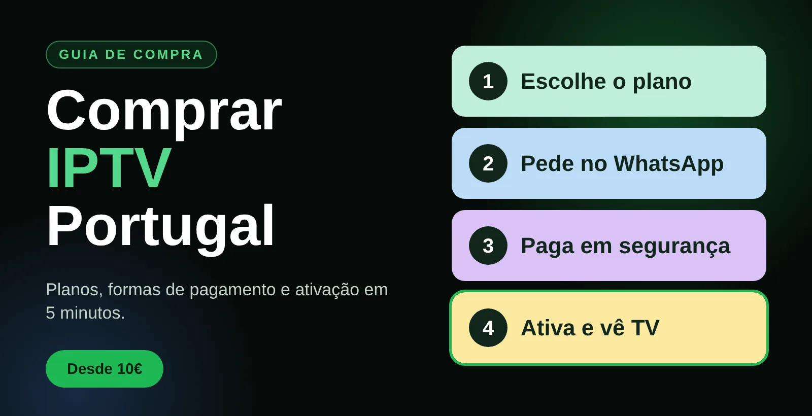 Comprar IPTV Portugal: guia de compra em 4 passos