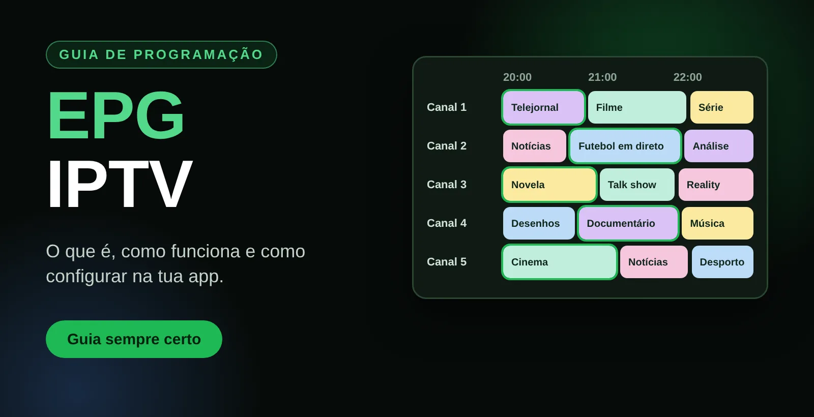 EPG IPTV: guia de programação com canais e horários numa grelha