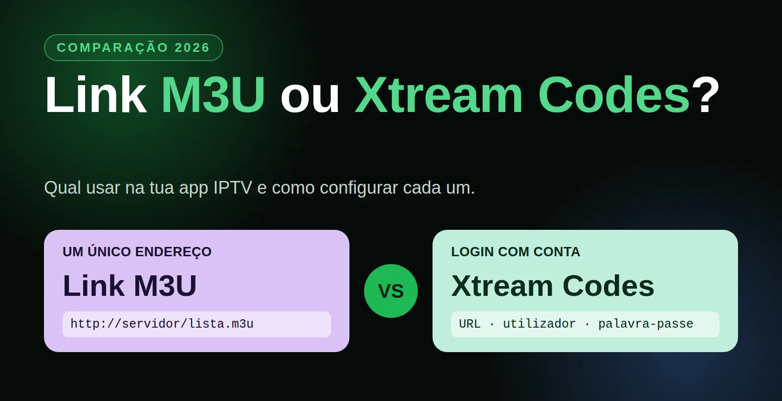 Link M3U ou Xtream Codes: comparação entre os dois formatos de acesso IPTV