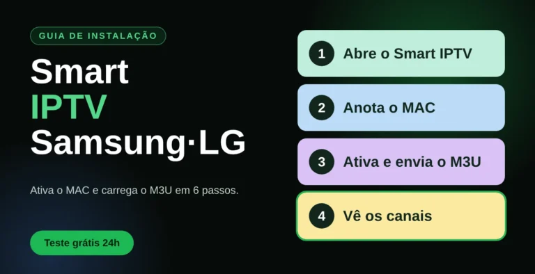 Smart IPTV na Smart TV Samsung e LG: ativar o MAC e carregar a lista M3U